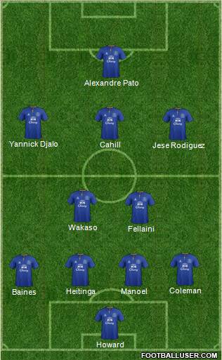Everton Formation 2012
