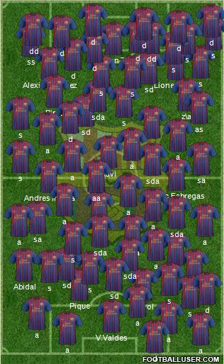 F.C. Barcelona Formation 2012
