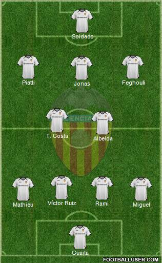 Valencia C.F., S.A.D. Formation 2012