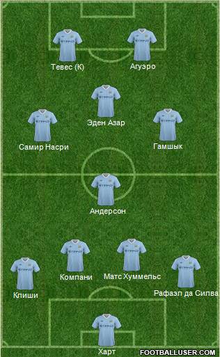 Manchester City Formation 2012