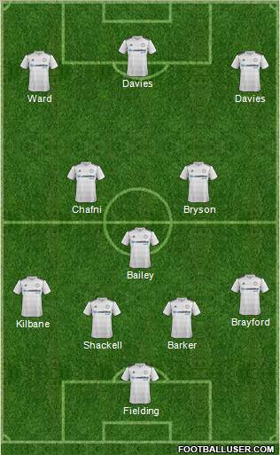 Derby County Formation 2012
