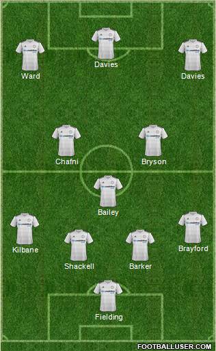 Derby County 4-3-3 football formation