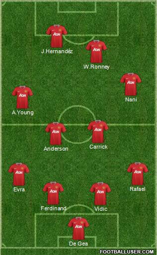 Manchester United Formation 2012