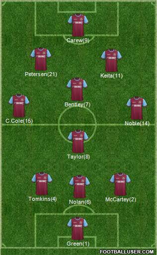West Ham United Formation 2012