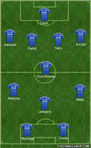 Chelsea Formation 2012
