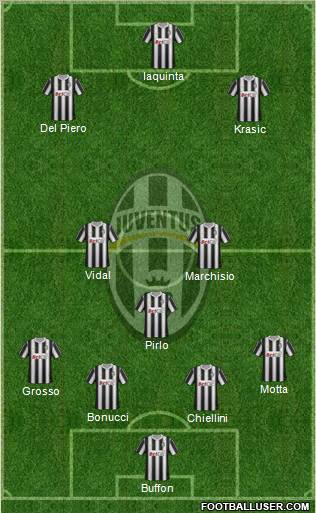 Juventus Formation 2012
