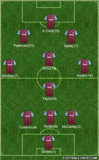 West Ham United Formation 2012
