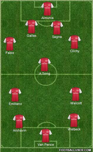 Arsenal Formation 2012