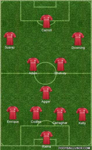 Liverpool Formation 2012