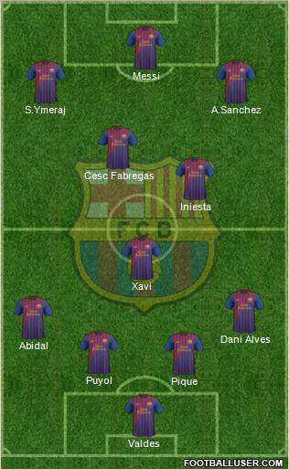 F.C. Barcelona Formation 2012