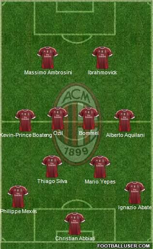 A.C. Milan Formation 2012