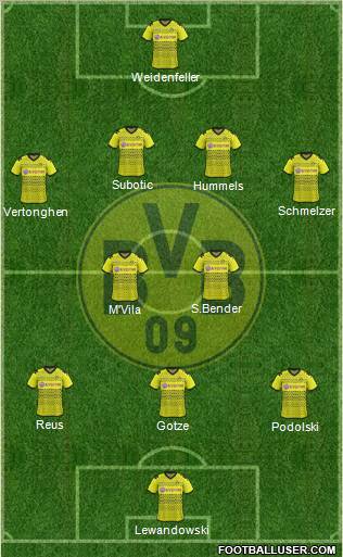 Borussia Dortmund Formation 2012