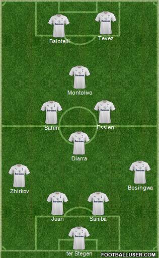 Tottenham Hotspur Formation 2012