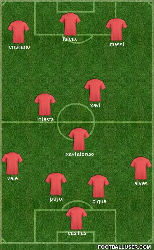 Fifa Team Formation 2012