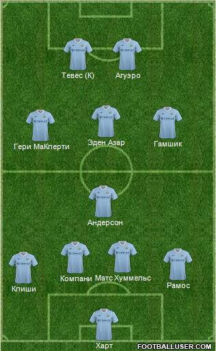 Manchester City Formation 2012