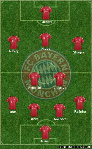 FC Bayern München Formation 2012