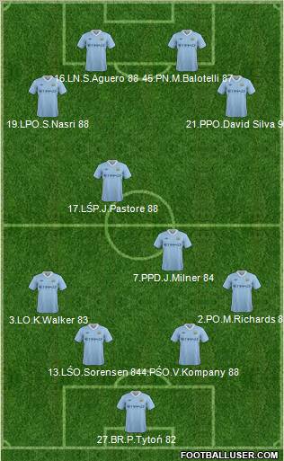 Manchester City Formation 2012