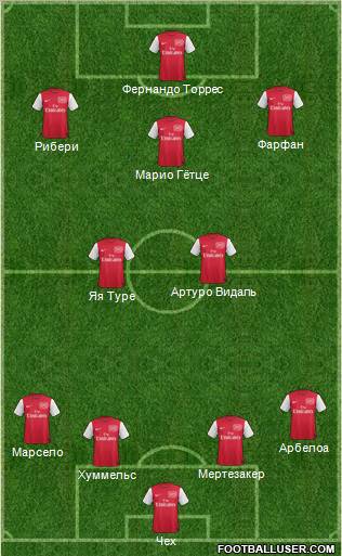 Arsenal Formation 2012