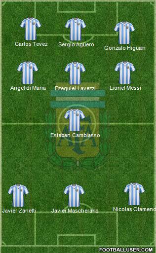 Argentina Formation 2012