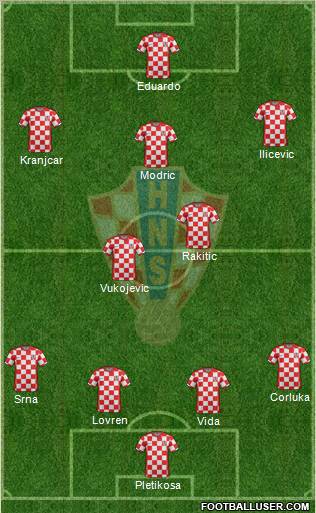 Croatia Formation 2012