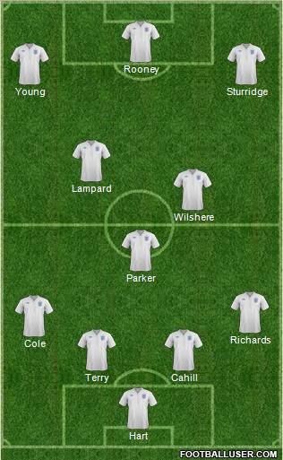England Formation 2012
