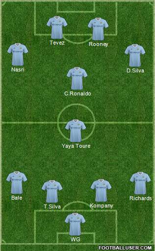 Manchester City Formation 2012