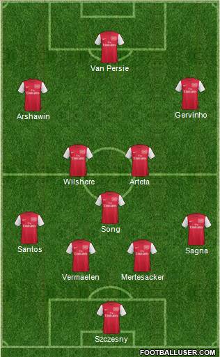 Arsenal Formation 2012