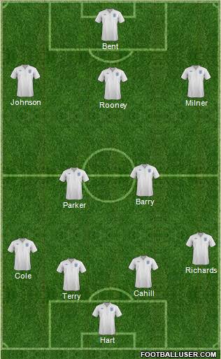 England Formation 2012