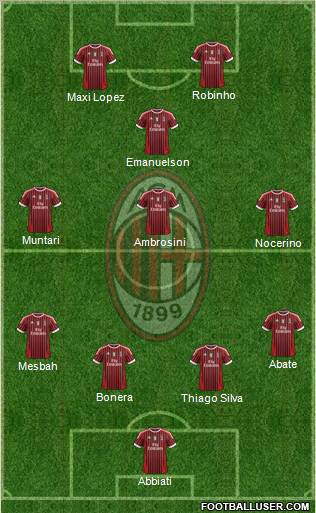 A.C. Milan Formation 2012