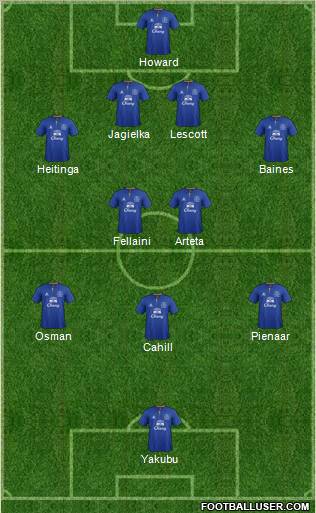 Everton Formation 2012