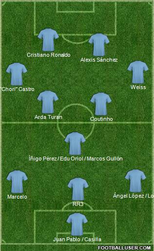Champions League Team Formation 2012