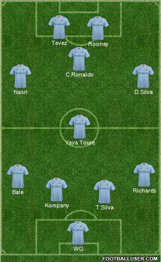 Manchester City Formation 2012