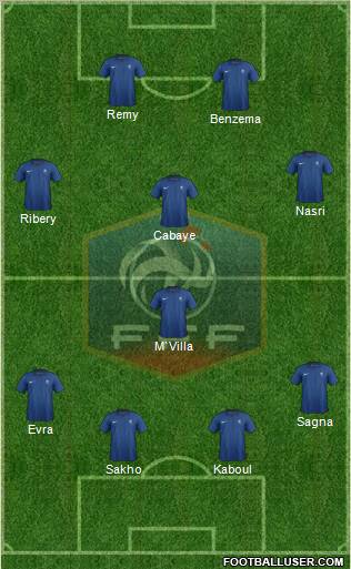 France Formation 2012