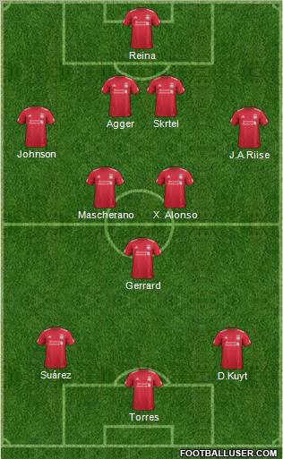 Liverpool Formation 2012