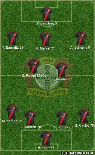 Bayer 04 Leverkusen Formation 2012