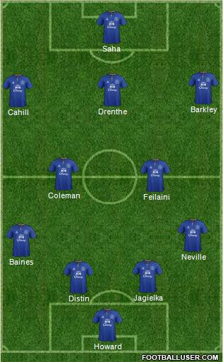 Everton Formation 2012
