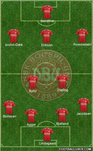 Denmark Formation 2012