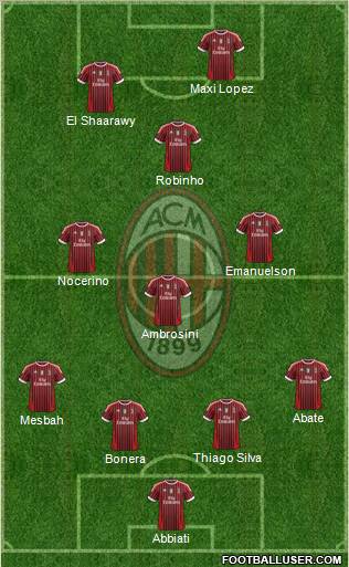A.C. Milan Formation 2012