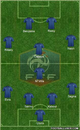 France Formation 2012