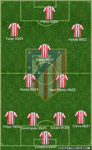 Atlético Madrid B Formation 2012