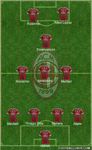 A.C. Milan Formation 2012