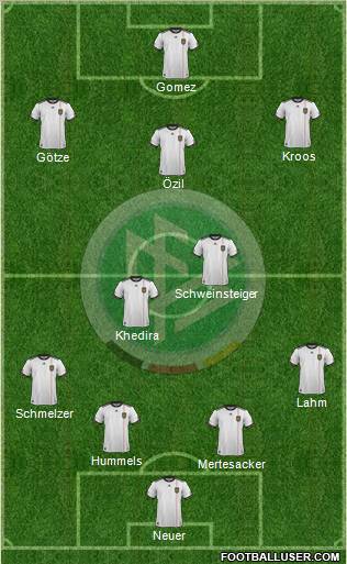 Germany Formation 2012