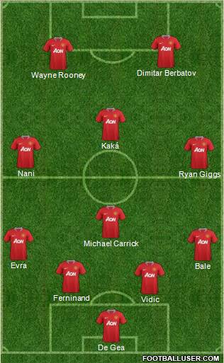 Manchester United Formation 2012