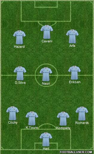 Manchester City Formation 2012