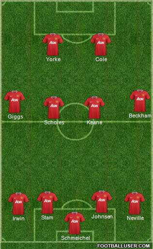 Manchester United Formation 2012