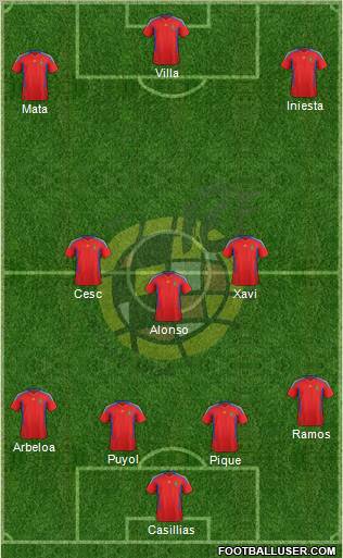 Spain Formation 2012