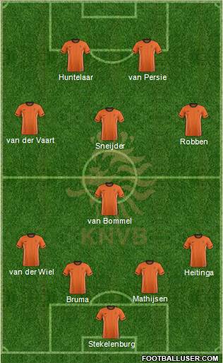 Holland Formation 2012