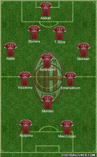 A.C. Milan Formation 2012