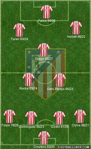 Atlético Madrid B Formation 2012