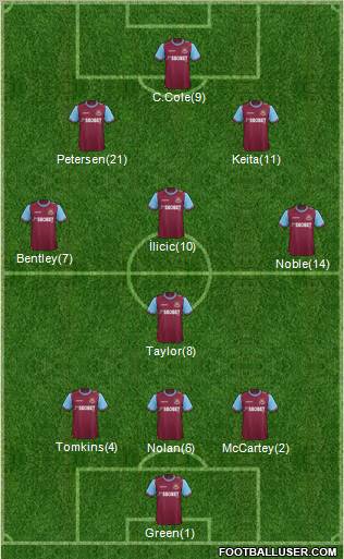 West Ham United Formation 2012